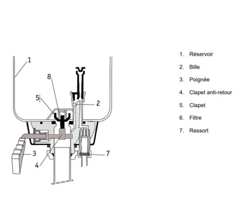 Hydropneumatic Trombe Chasse