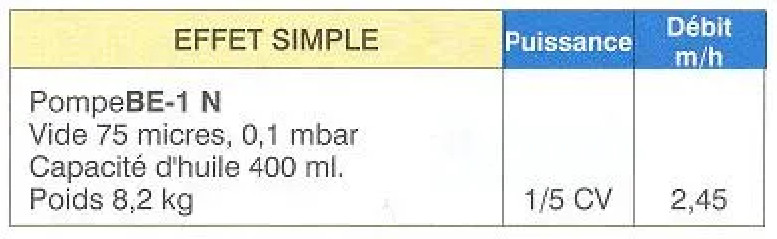 Bomba de vacío de acción simple BE-1N