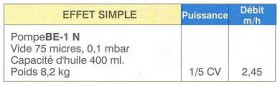 BE-1N single acting vacuum pump