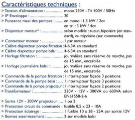 Coffret électrique ELEXIUM avec disjoncteur, filtration et 2 projecteurs