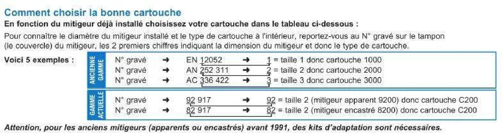 Cartouche TX1 Watts Eurotherm