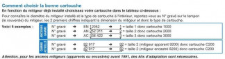 Cartuccia EurothermTX3 Watts