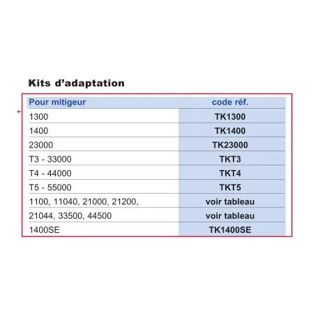 Kit de adaptador TK1400SE Watts Eurotherm