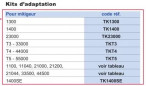 Kit d'adaptation TK1400SE Watts Eurotherm