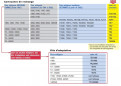 Kit d'adaptation TKENT2 Watts Eurotherm