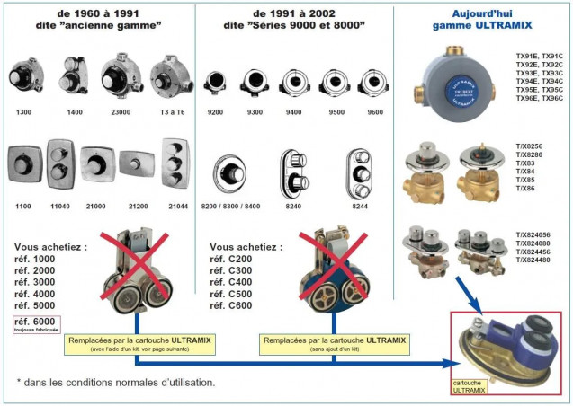 Kit d'adaptation TKENT2 Watts Eurotherm