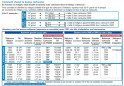 Kit d'adaptation TKENT2 Watts Eurotherm