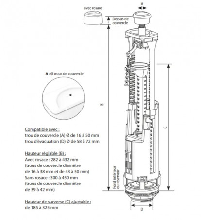 Mécanisme seul à double poussoir, Optima S