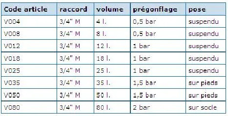 Vaso a membrana sospesa 8L