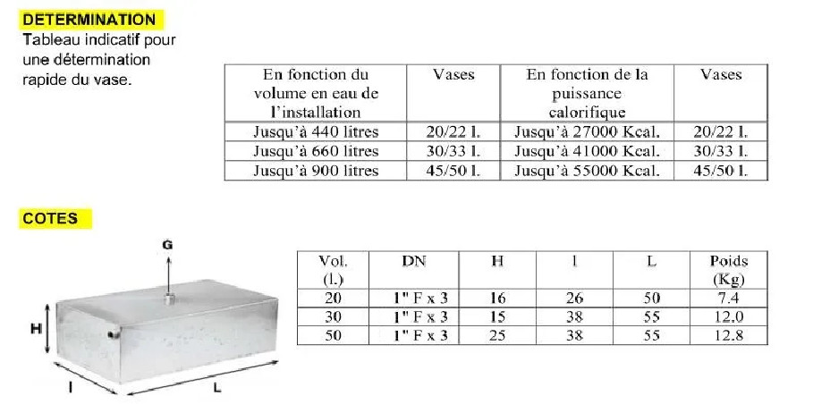 Offenes Expansionsgefäß aus Blech 20L 3 Anschlüsse 26x34