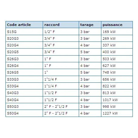 Valvola di sicurezza 33x42 3B Bronzo