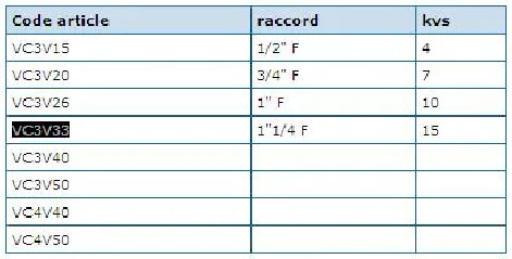 Válvula de 3 vías Thermomix 33x42 de latón