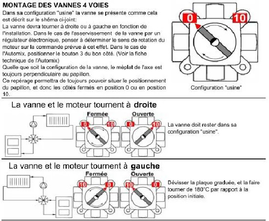 Valvola a 4 vie Thermomix 20x27 in ghisa