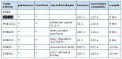 Servomoteur électrique pour vannes thermomix taraudées