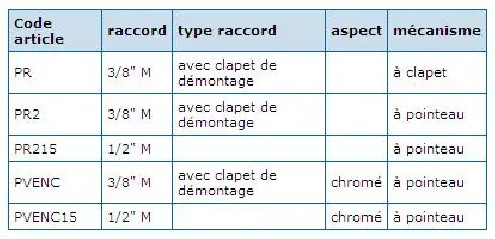 Purgeur automatique flotteur Robocal PR