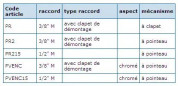 Purgeur automatique flotteur Robocal PR