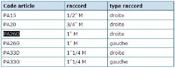 Scarico per radiatore 26x34 Aercal Right