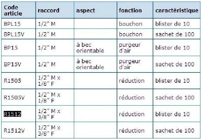 Reduction for steel radiator 15x21/12x17