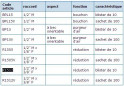 Reducción para el radiador de acero 15x21/12x17