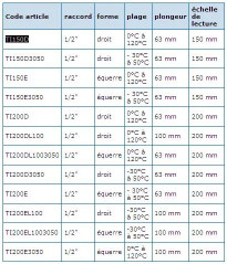 Termómetro industrial de 0°C a 120°C en línea recta