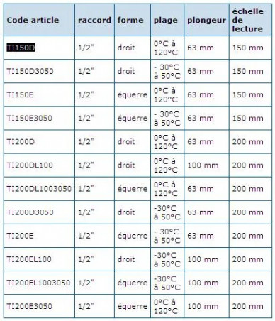 Termómetro industrial de 0°C a 120°C en línea recta