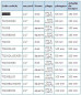 Industrial thermometer from 0°C to 120°C Right