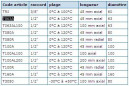 Axial immersion thermometer