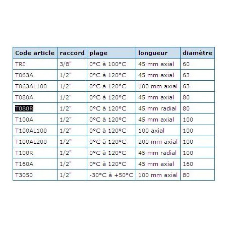 Radial immersion thermometer