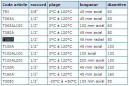 Termometro a immersione radiale