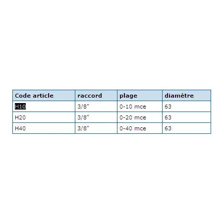 Radial Hydrometer 0-10m connection 12x17