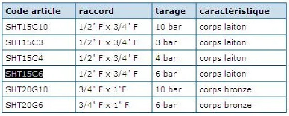 Ventil für Solar 15x21 6 bar