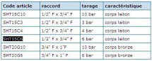 Válvula para solar 15x21 6 bar