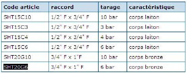 Ventil für Solar 20x27 6 bar