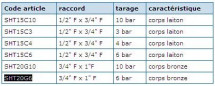 Válvula para solar 20x27 6 bar