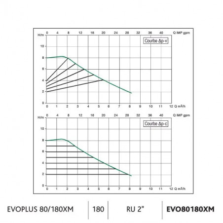 Bomba EVOPLUS: 110/180XM