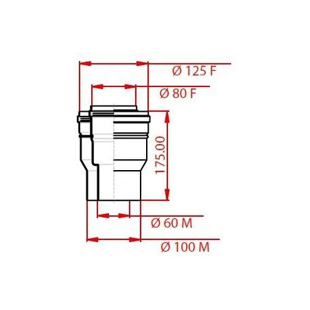 Aumentar el TNE - D.60/100 a D.80/125