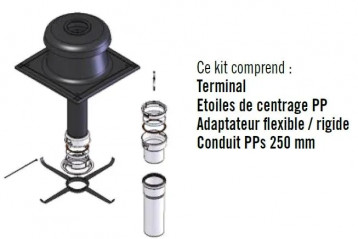 Kit PP techo flexible D80 Completo