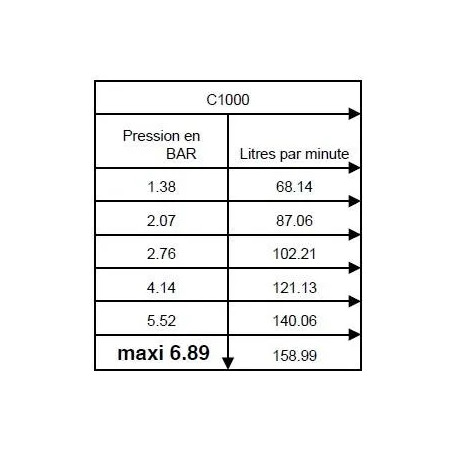 Robinet incongelable C1000, 20x27, 60cm sous terre