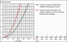 Duschmischer EUROSMART NEW