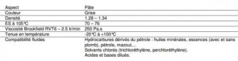 Spatex : hydrocarbon gasket paste, flat gasket and flanges