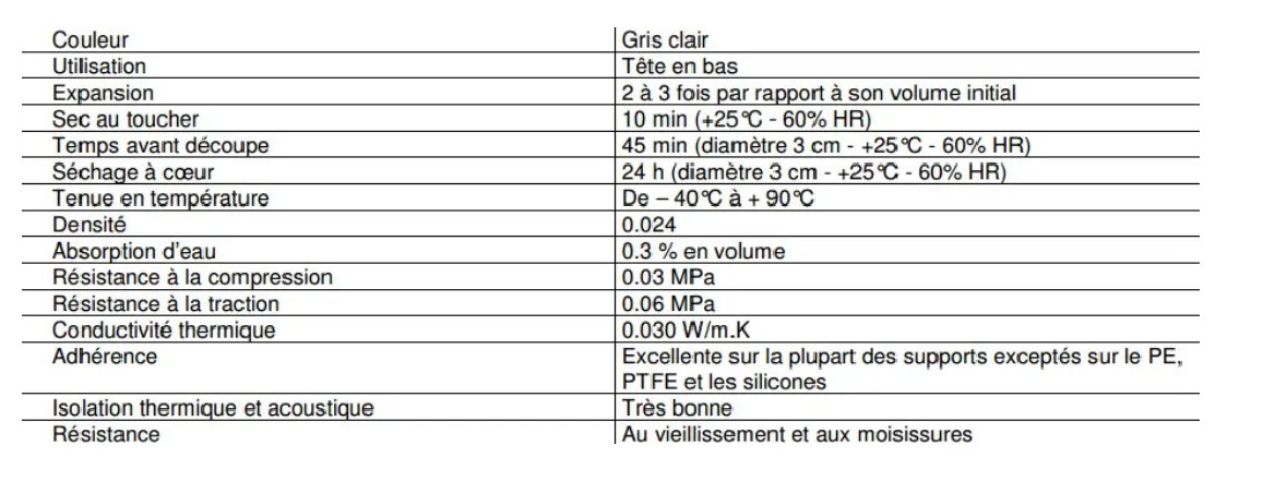 Mousse expansive polyuréthane anti feu Gebomousse aérosol 750 ml