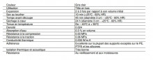 Gebomousse, aerosol retardante del fuego 750 ml