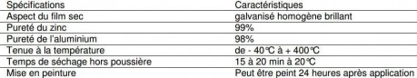 Galvageb: brillante contra el óxido y la corrosión