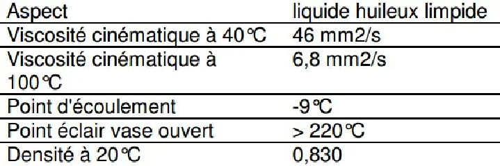 Aceite de vaselina: lubricante en aerosol 150 ml