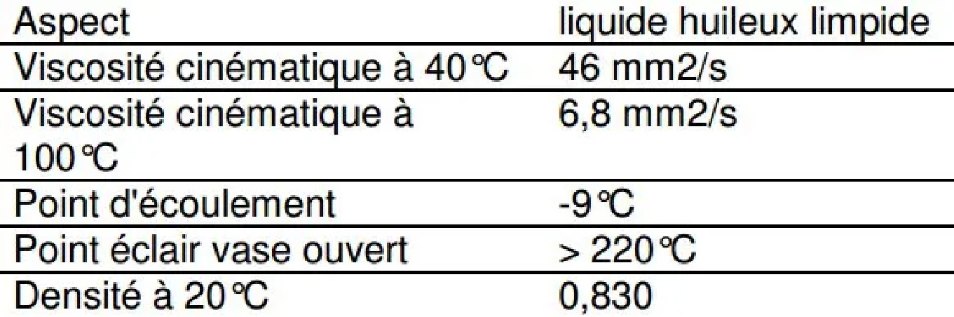 Aceite de vaselina: lubricante en aerosol 150 ml