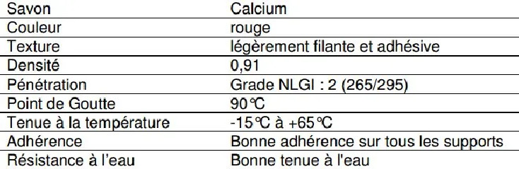 Graisse rose lubrifiant, usage courant (125 ml)