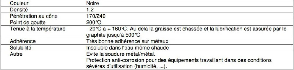 Grasso di grafite: alta temperatura (125 ml)