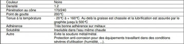 Grasa de grafito: alta temperatura (125 ml)