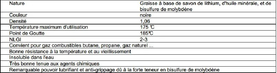 Gas grease, 20 g tube - S6959 