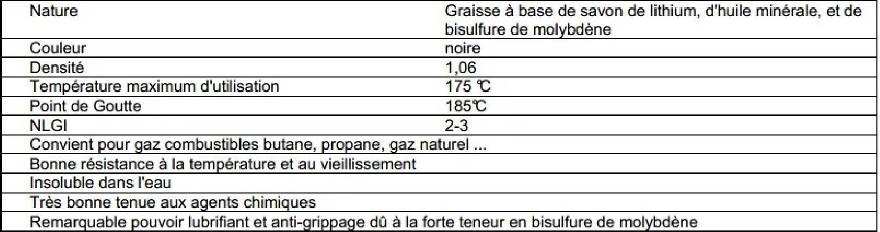 Grasso per gas, tubo da 20 g - S6959 